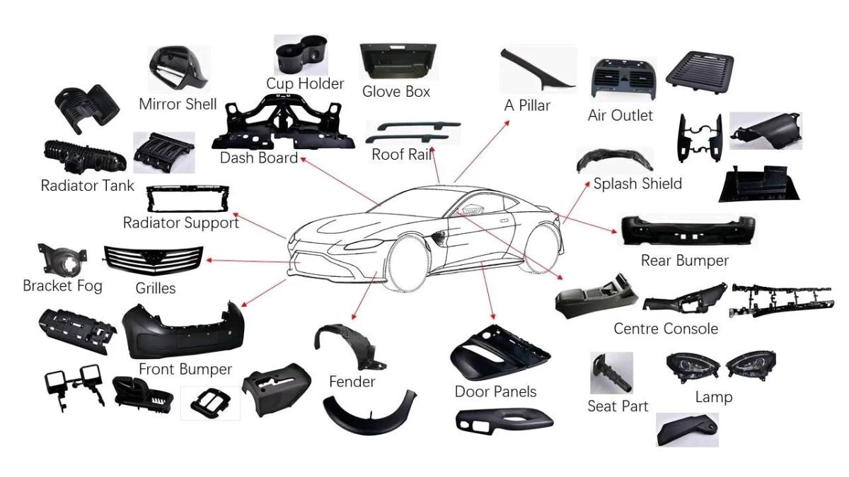 Automotive prototyping and manufacturing with EN